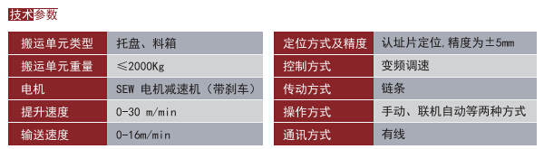 提升機(jī)技術(shù)參數(shù)